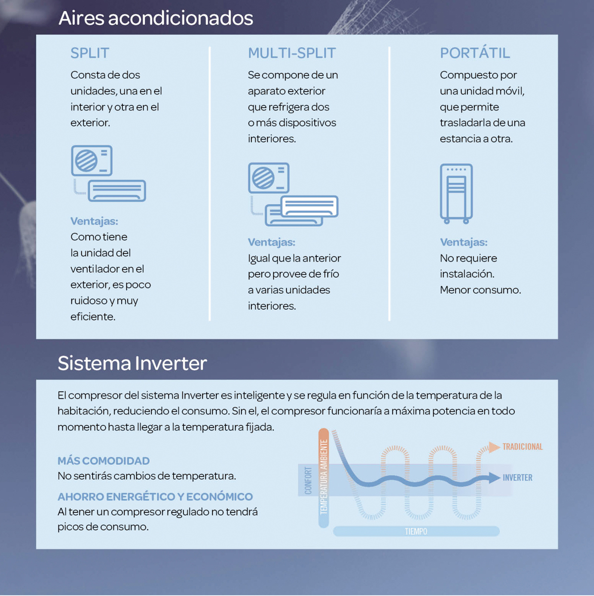 Cómo Elegir el Mejor Aire Acondicionado: Guía de Compra | Blog de Carrefour