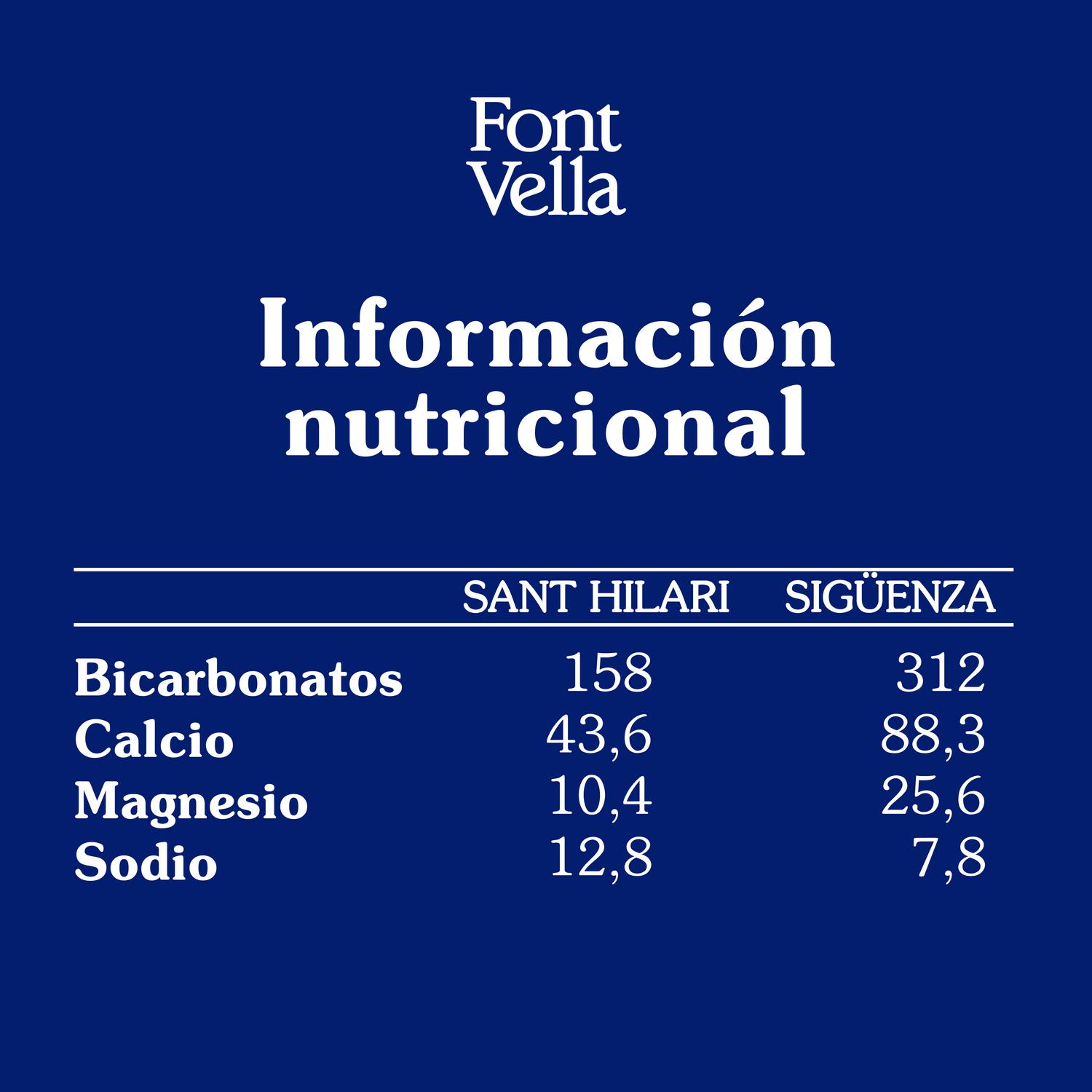 Agua mineral Font Vella 1,5 l.