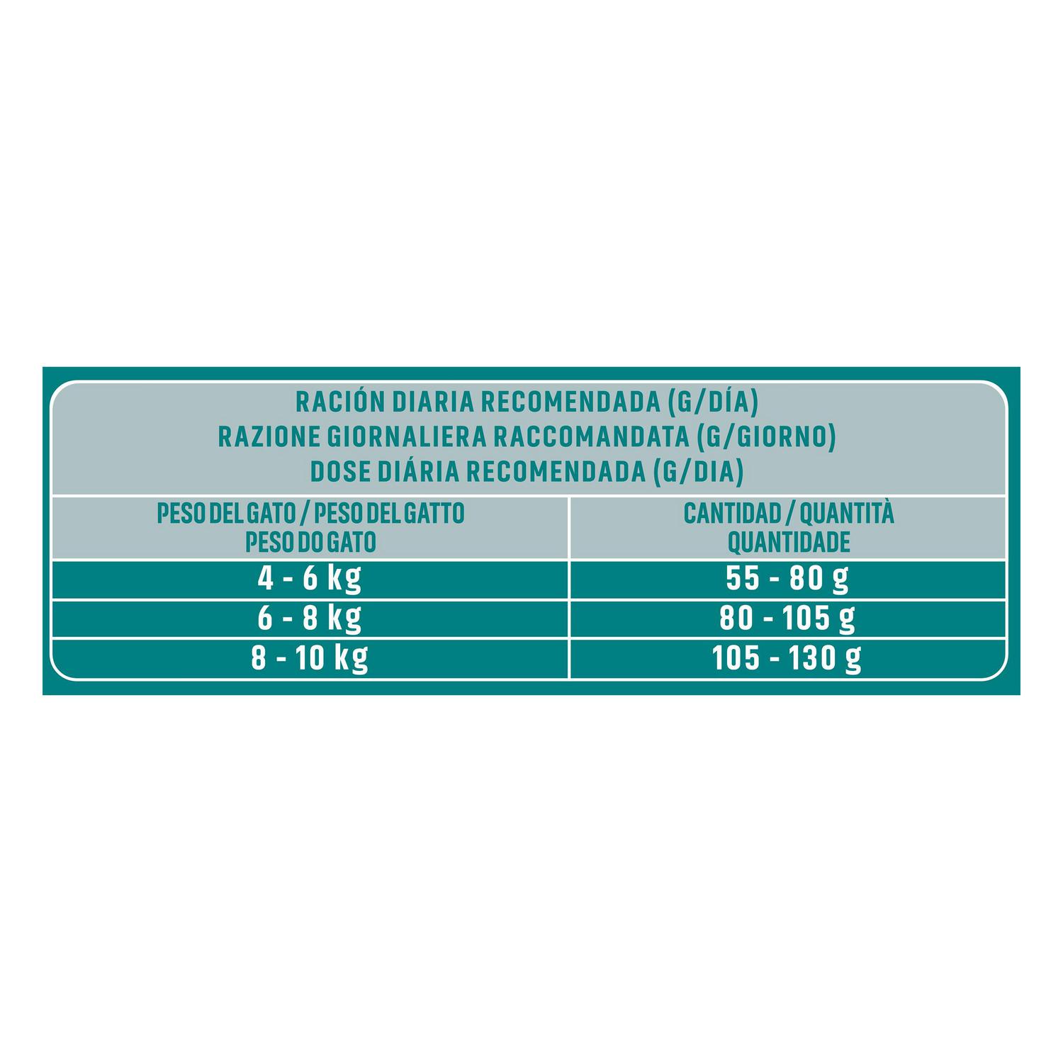 Pienso esterilizado control bolas de pelo de pollo para gato Purina One Bifensis 1,5 kg.