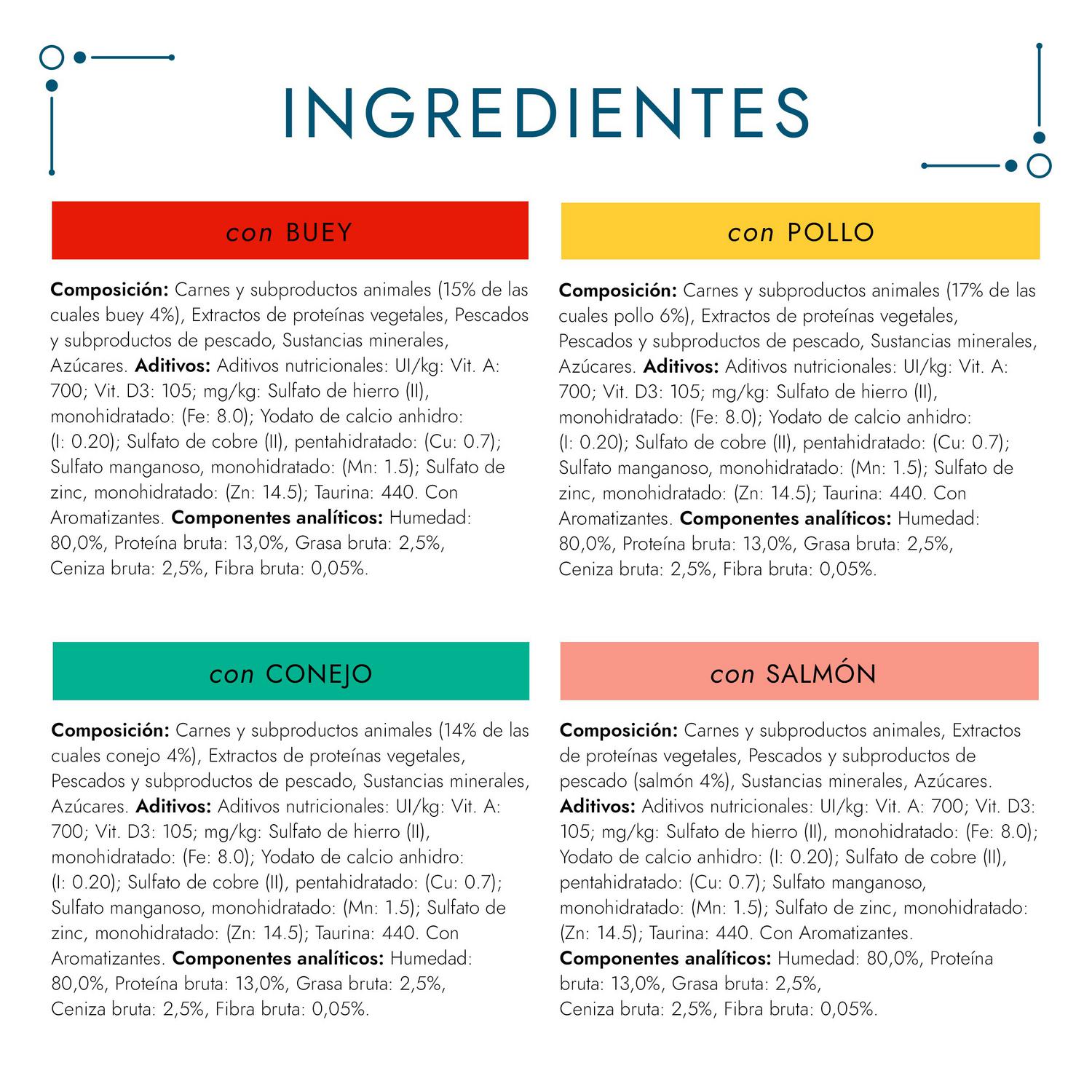 Comida húmeda surtido delicias en salsa para gato adulto Purina Gourmet Perle 8x85 g.