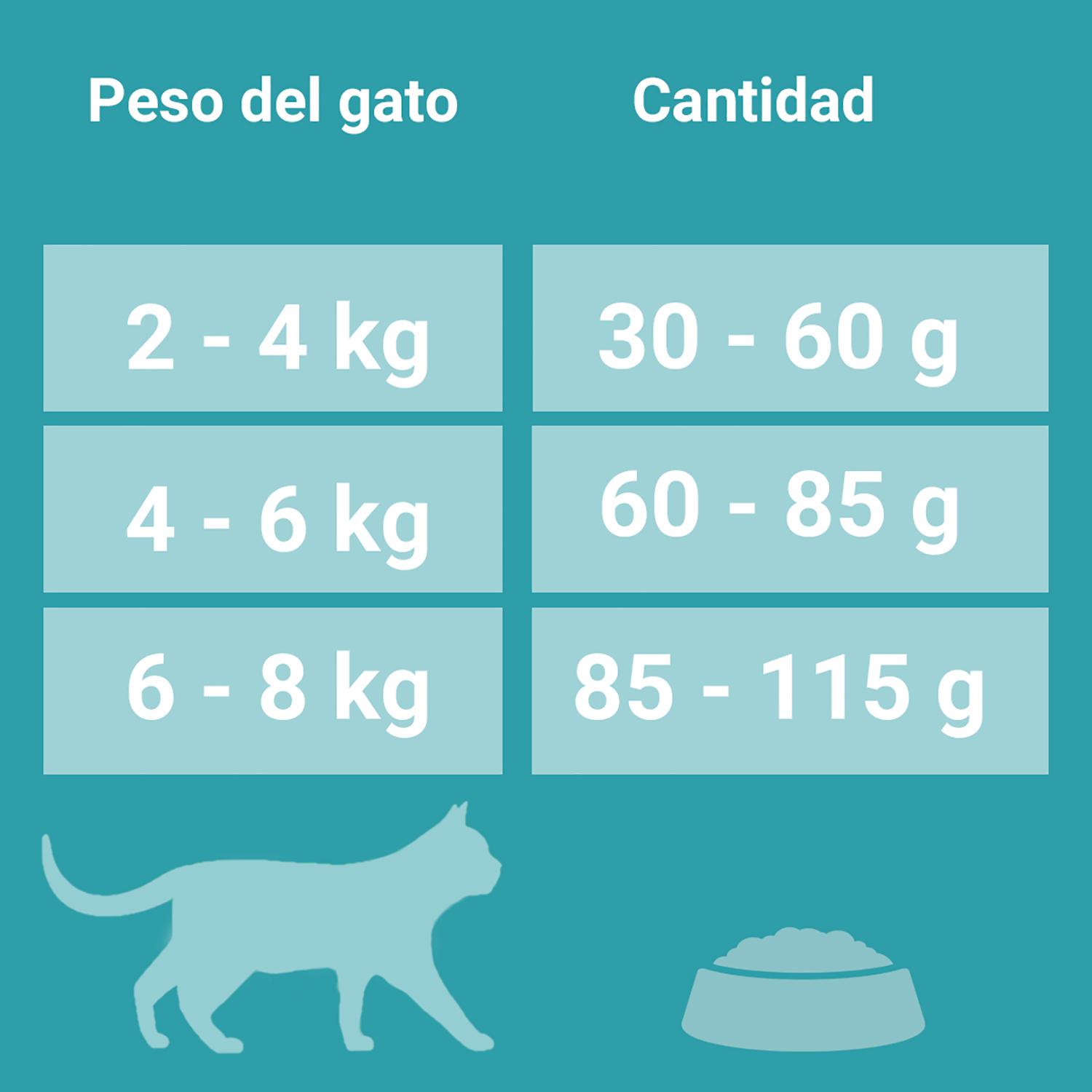 Pienso de buey y trigo para gato adulto esterilizado Purina One 1,5 Kg.