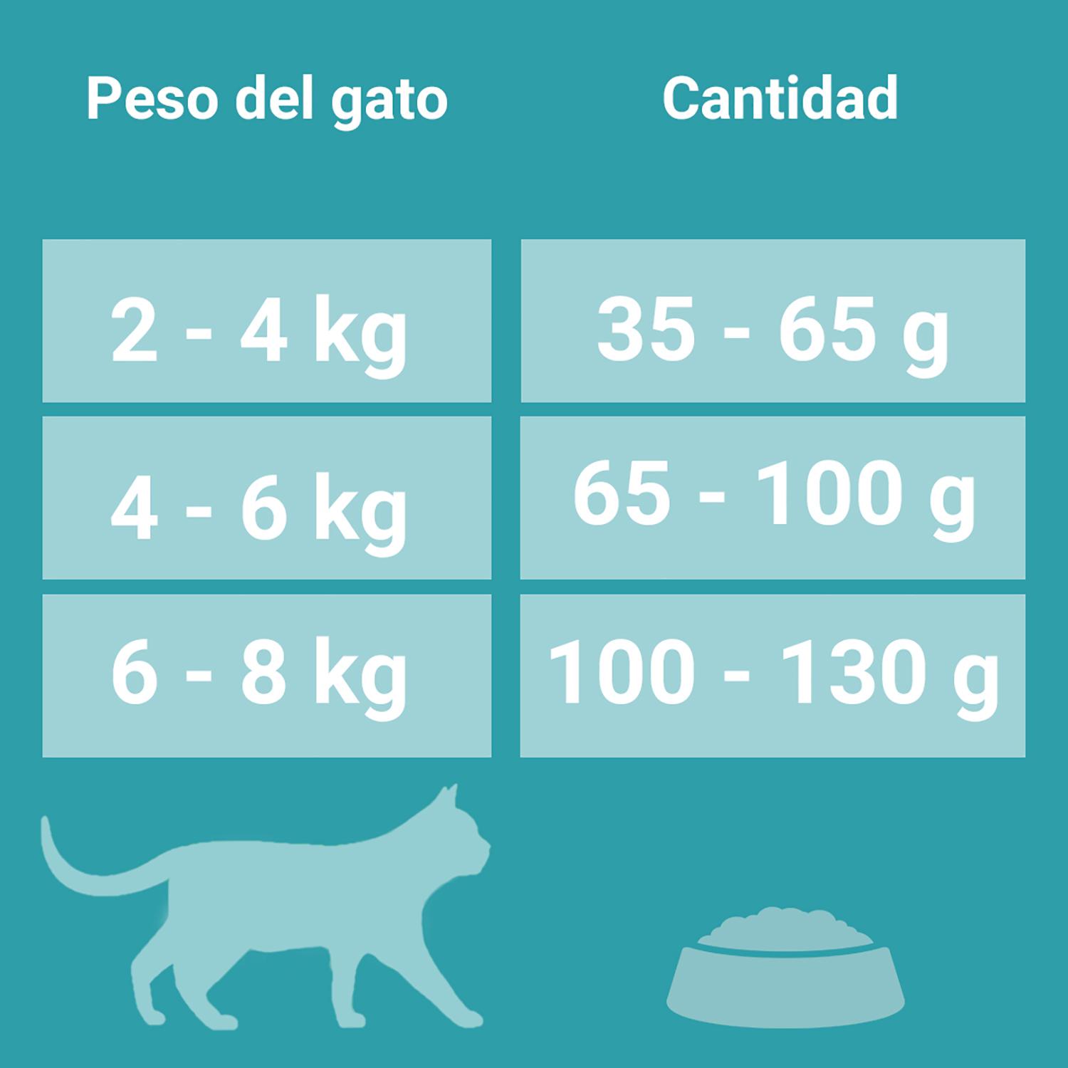 Pienso de buey y trigo para gato adulto esterilizado Purina One 1,5 Kg.