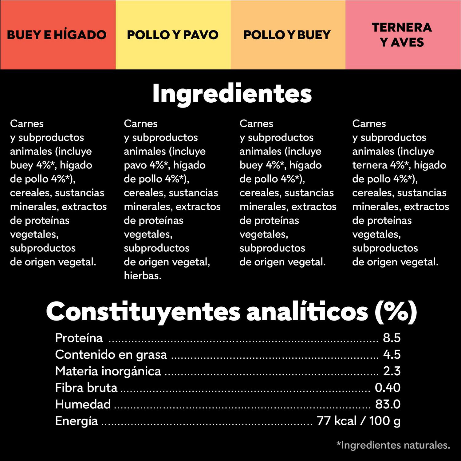 Comida húmeda selección clásicos para perro Cesar pack de 8 unidades de 150 g.
