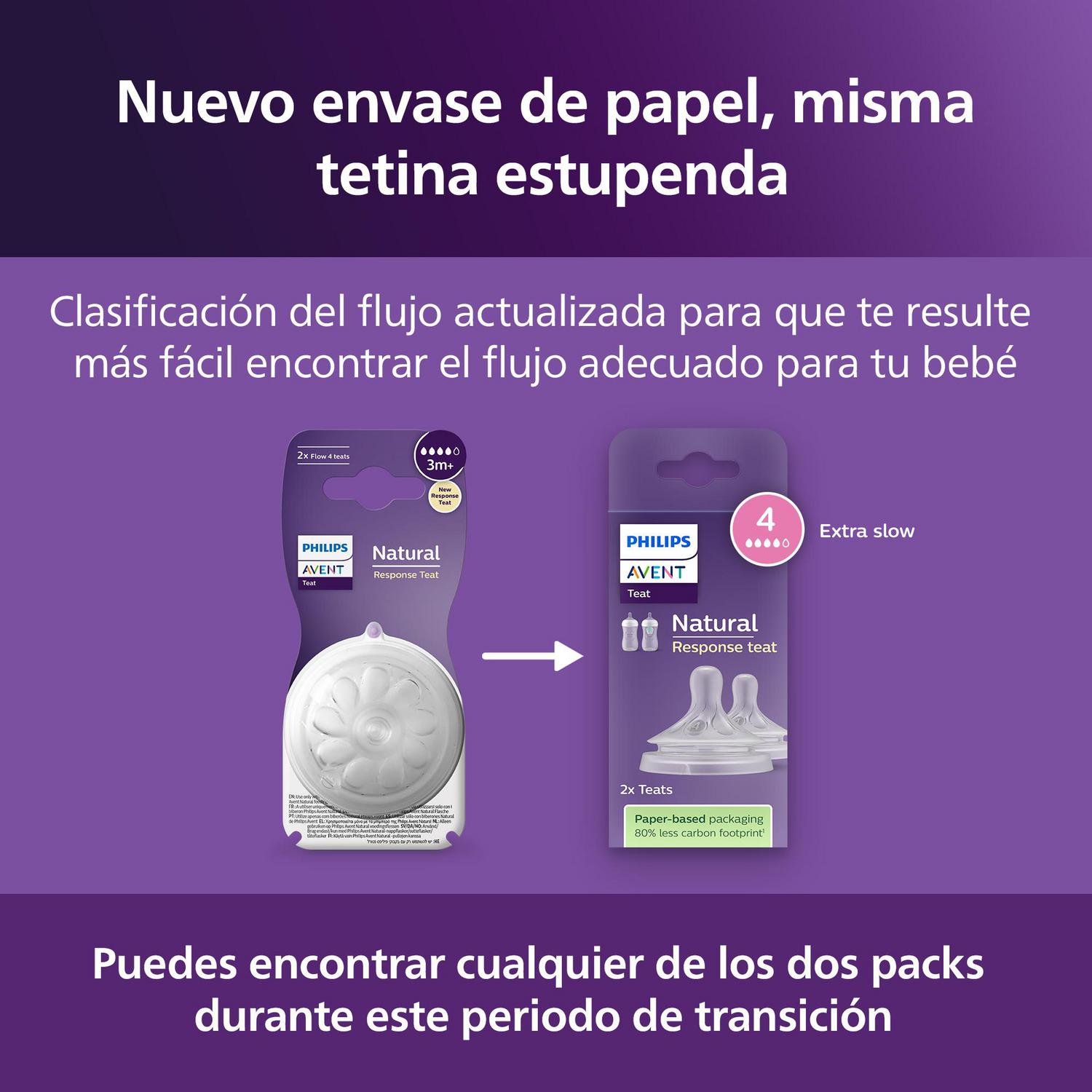 Tetinas flujo rápido 3m+ flujo 4 Natural Response Philips Avent 2 ud.