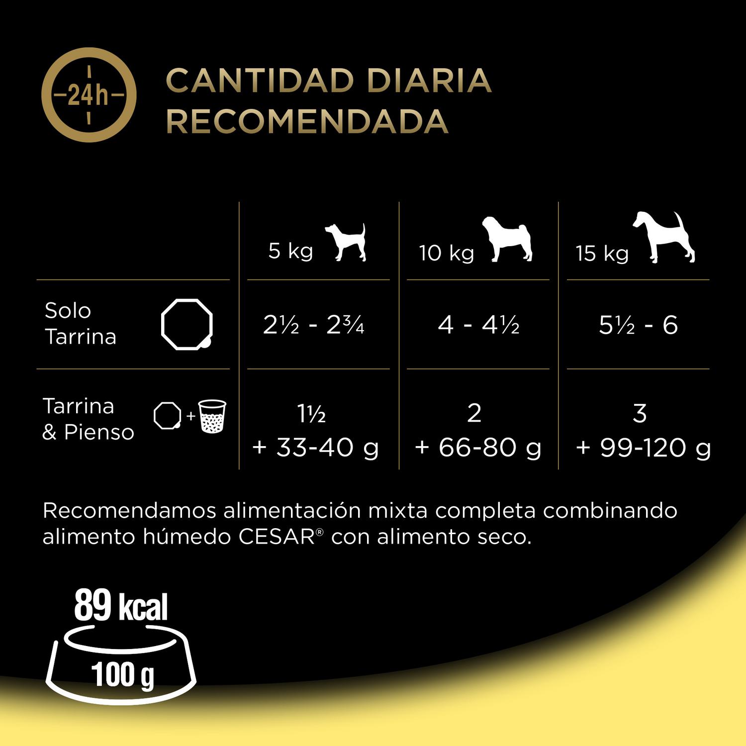 Comida húmeda de pollo para perros Cesar 150 g.