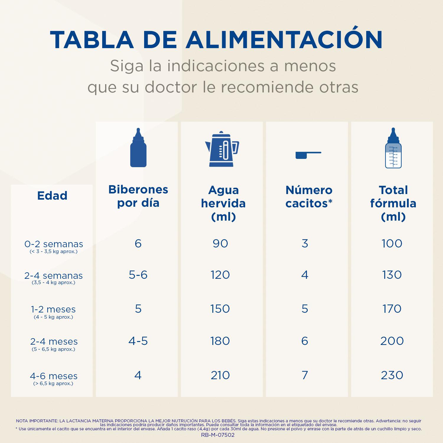 Leche infantil para lactantes desde el primer día Enfamil Complete 800 g.