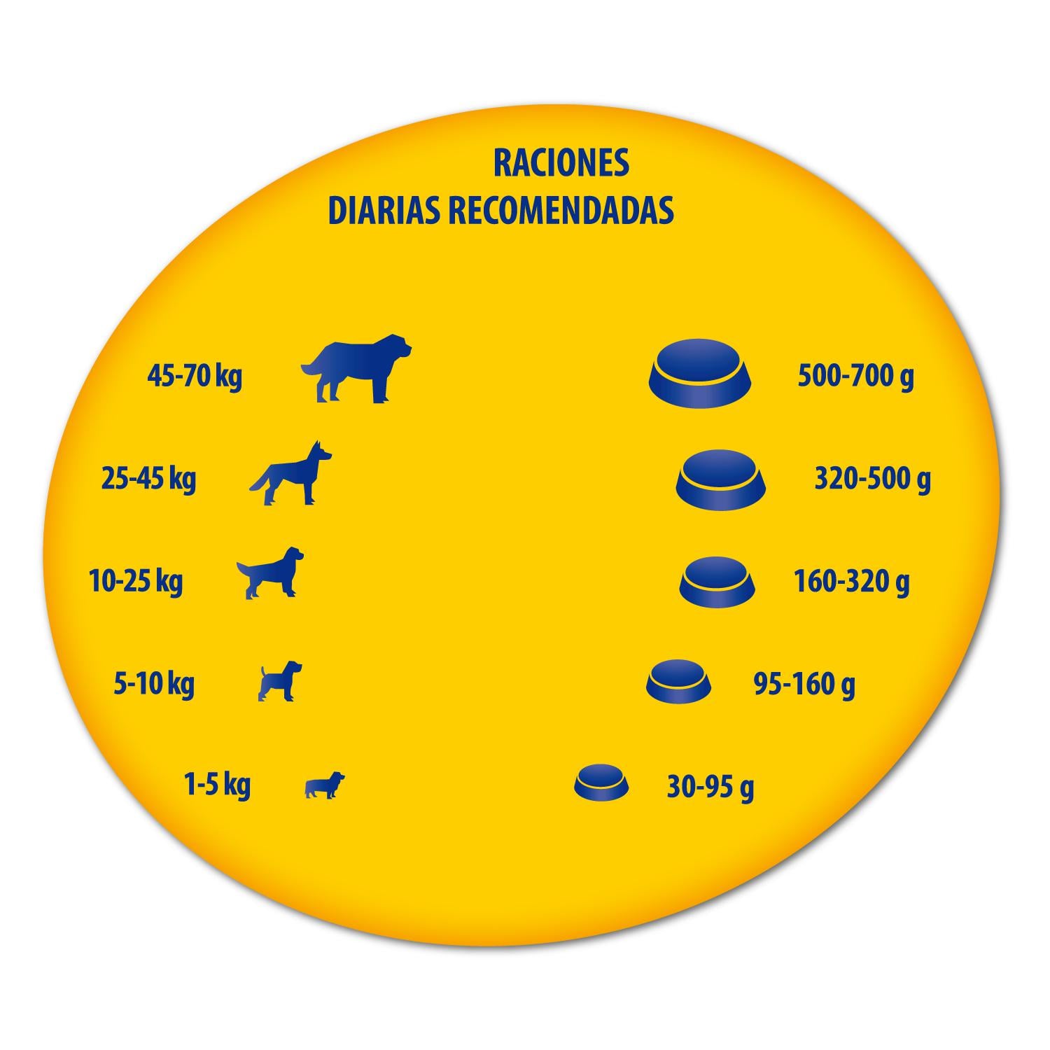 Pienso para perro adulto bon menú Receta Mediterránea 4 Kg.