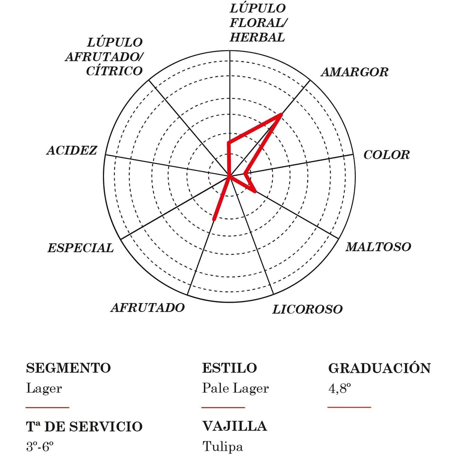 Cerveza Mahou Clásica pack de 12 botellas de 25 cl.