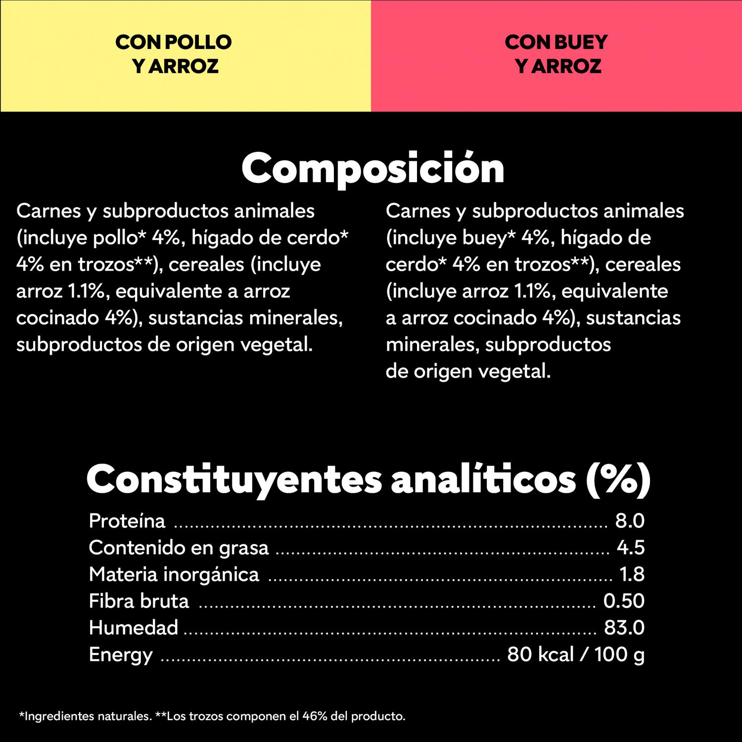 Comida húmeda selección carnes mixtas en gelatina para perro senior Cesar pack de 4 unidades de 100 g.