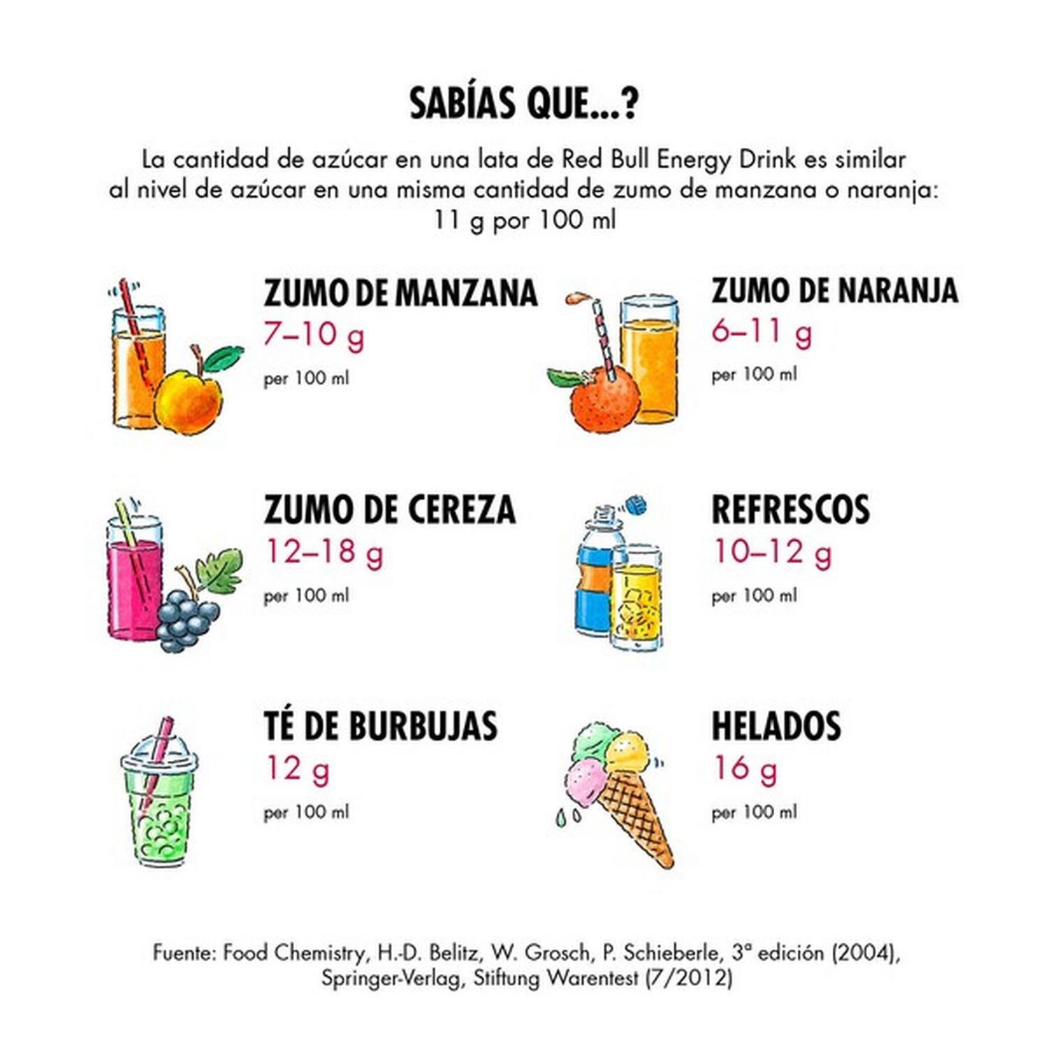 Red Bull Bebida Energética sandía lata 25 cl