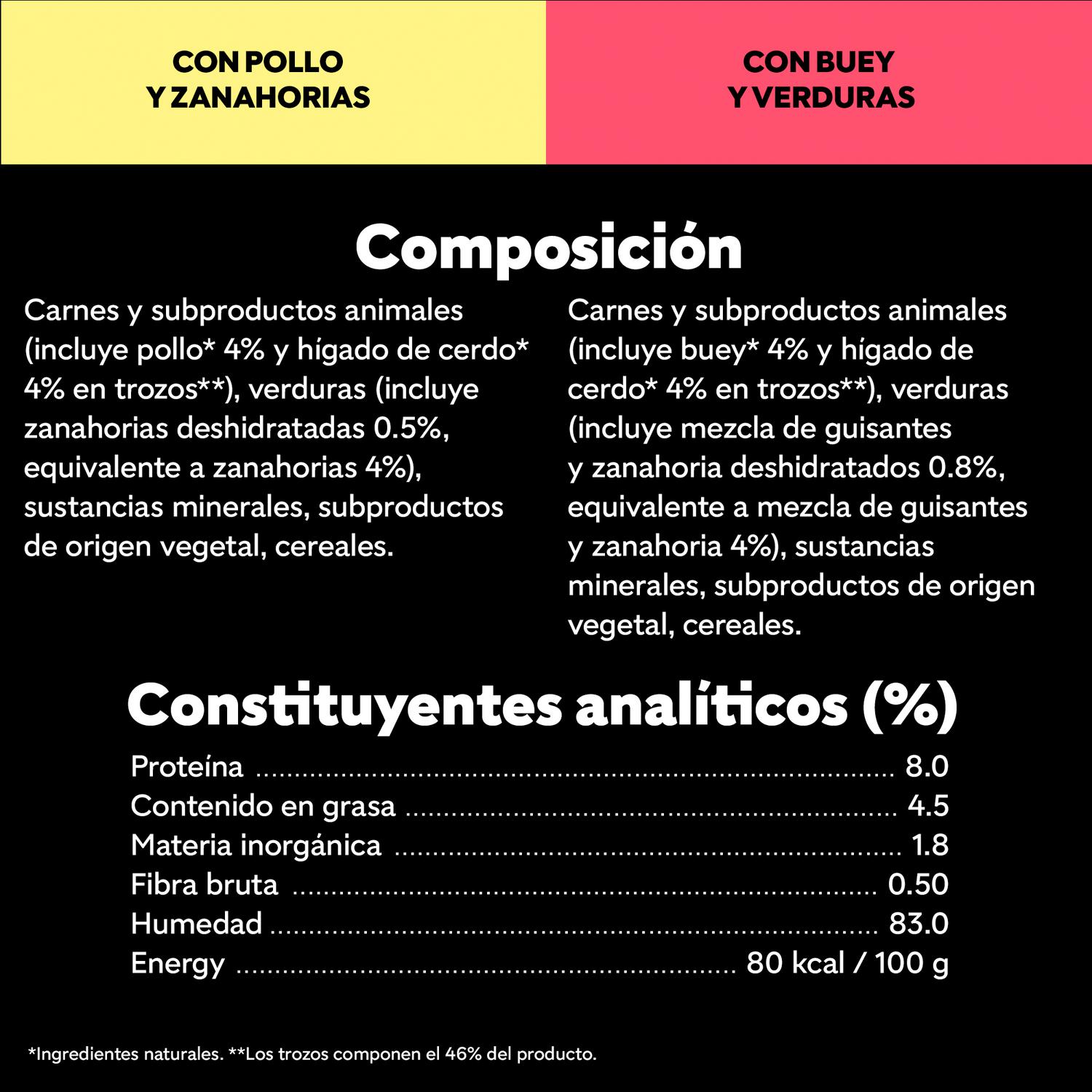 Comida húmeda selección carnes mixtas en gelatina para perro Cesar pack de 4 unidades de 100 g.