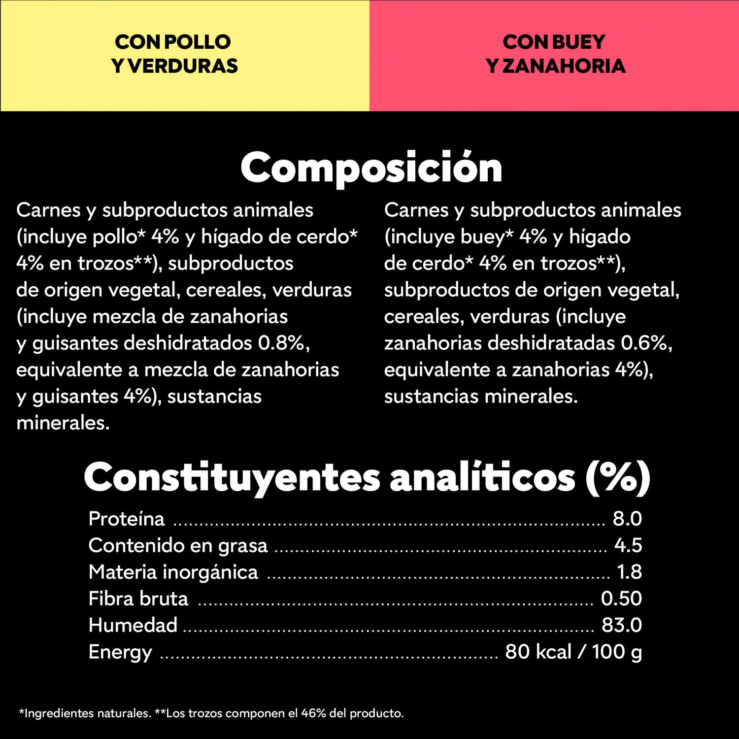 Comida húmeda selección carnes mixtas en salsa para perro Cesar pack de 4 unidades de 100 g.
