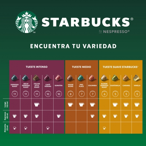 Café espresso roast en cápsulas Starbucks compatible con Nespresso 18 ud.
